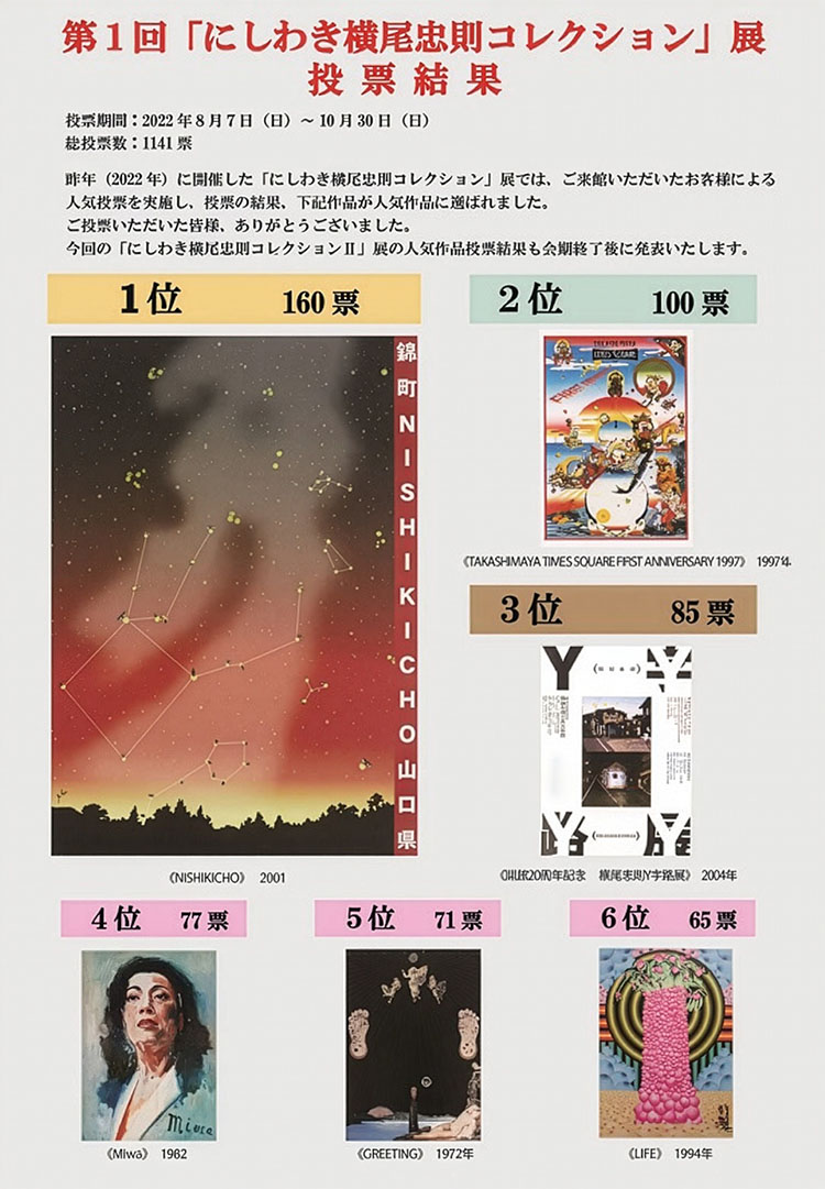 第1回にしわき横尾忠則コレクション展　人気投票結果